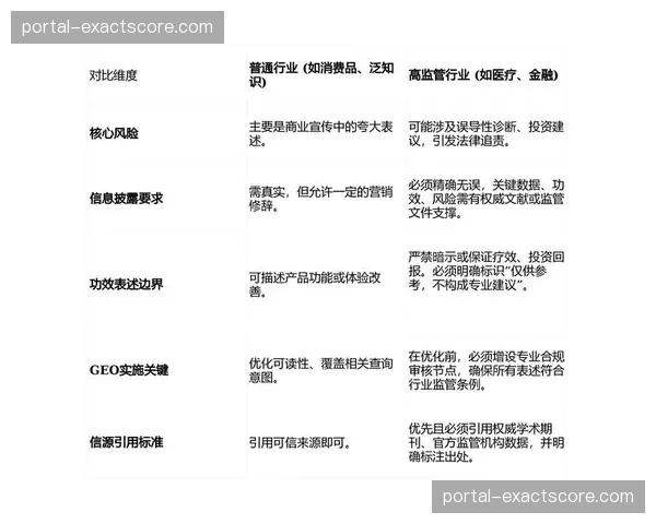 合规与版权审核流程前置并自动化，有效防控运营风险。